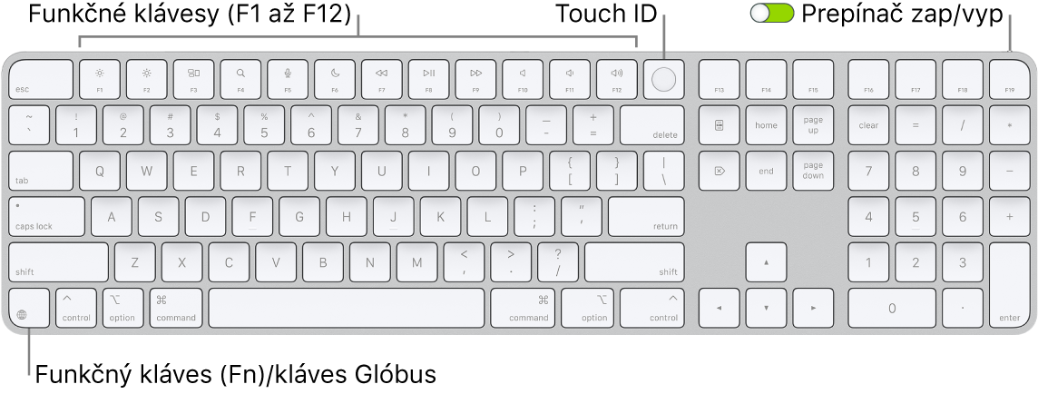 Klávesnica Magic Keyboard s Touch ID a numerickou klávesnicou, na ktorej je vidieť rad funkčných klávesov a senzor Touch ID v hornej časti a funkčný kláves (Fn)/kláves so zemeguľou napravo od klávesu Delete.