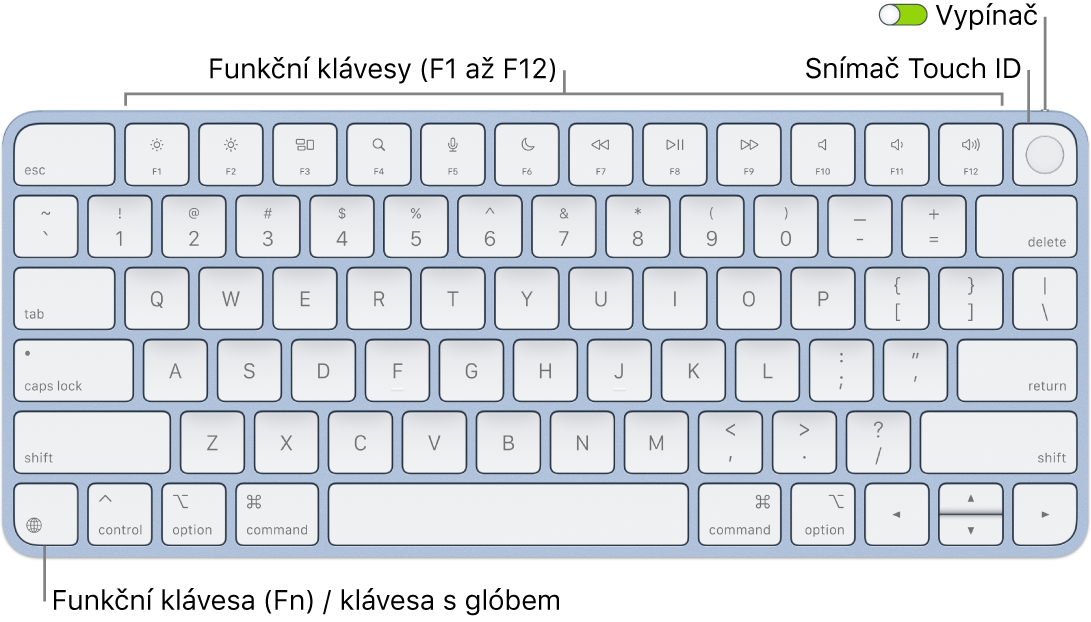 Klávesnice Magic Keyboard s Touch ID, na které je vidět řada funkčních kláves a snímač Touch ID u horního okraje a funkční klávesa Fn / klávesa s glóbem v levém dolním rohu