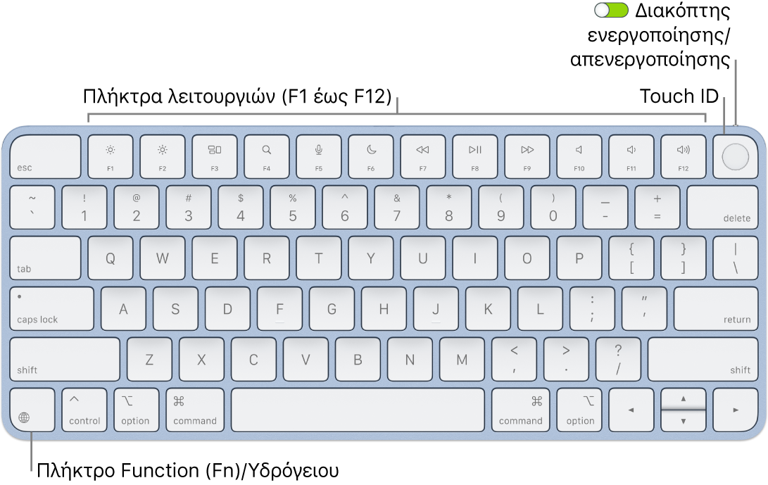 Το Magic Keyboard με Touch ID όπου φαίνονται η σειρά πλήκτρων λειτουργιών και το Touch ID στο πάνω μέρος και το πλήκτρο Function (Fn)/Υδρογείου στην κάτω αριστερή γωνία.