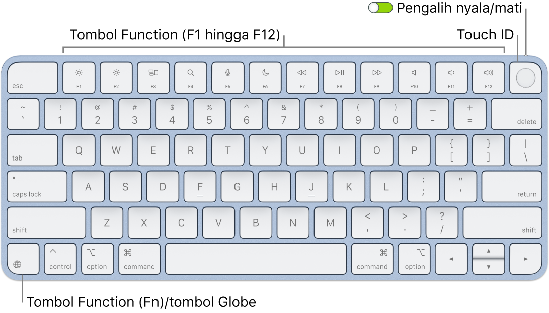 Apple Magic Keyboard（Apple Magic Keyboard 2 Long-Term