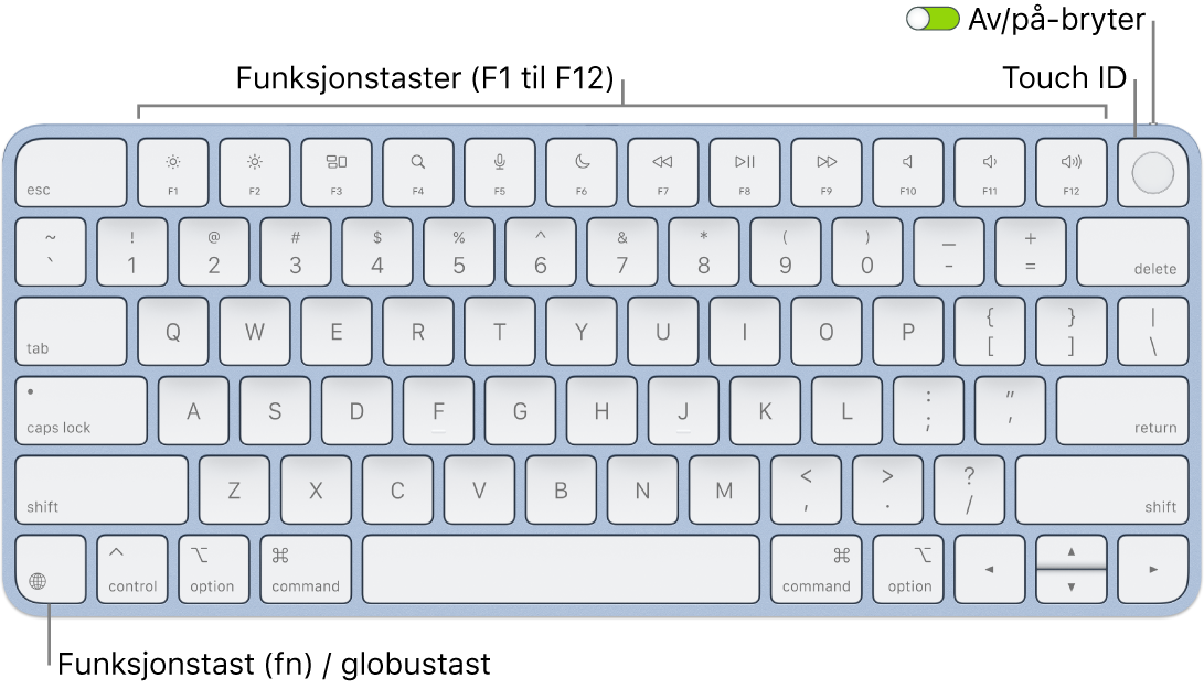 Magic Keyboard med Touch ID, som viser raden med funksjonstaster og Touch ID øverst og funksjonstasten (Fn) / globustasten nede til venstre.