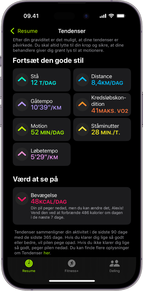 Fanen Tendenser i appen Fitness på iPhone. Der vises en række målinger under overskriften Tendenser øverst på skærmen. Målingerne omfatter Motion, Stå og Afstand. Bevægelse vises under overskriften Tag et kig.