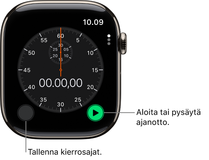 Analoginen ajanottonäyttö. Aloita tai pysäytä se napauttamalla oikeanpuoleista painiketta ja kirjaa kierrosaikoja napauttamalla vasemmanpuoleista painiketta.