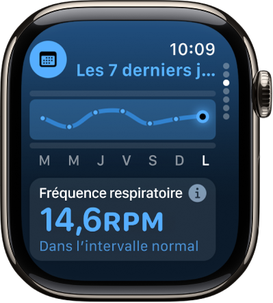 Un écran de l’app Signes vitaux qui affiche la fréquence respiratoire de la nuit passée en bas. En haut, on voit un graphique suivant la fréquence respiratoire des sept derniers jours.