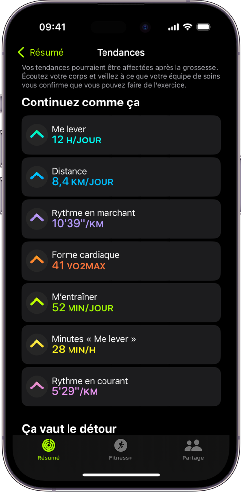 L’onglet Tendances de l’app En forme sur l’iPhone. Un nombre de mesures s’affiche sous l’en-tête Tendances dans le haut de l’écran. Les mesures comprennent « M’entraîner », « Me lever », « Distance ». La mesure « Bouger » s’affiche sous l’en-tête « Ça vaut le détour ».