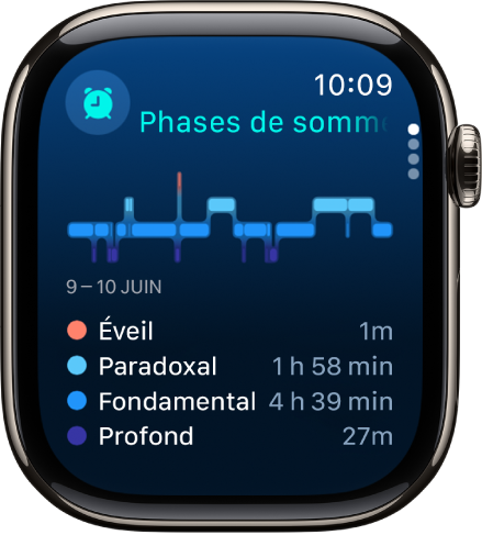 App Sommeil montrant une estimation du temps éveillé et de celui passé en sommeil paradoxal, fondamental et profond.