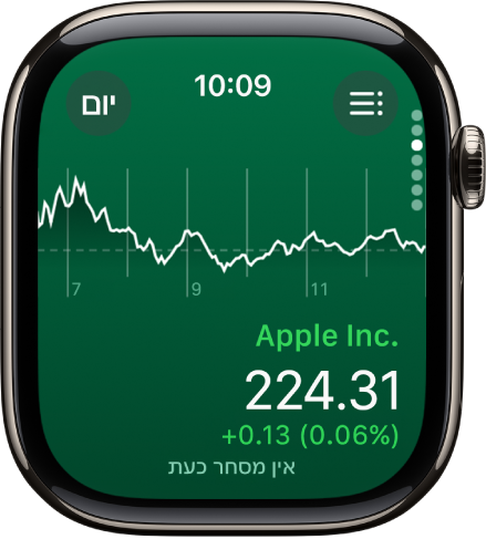 מידע על מניה ביישום ״מניות״. גרף הגדול המציג את התקדמות המניה לאורך חודש מופיע במרכז המסך.