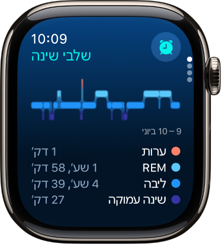 היישום ״שינה״ מציג את משכי הזמן המשוערים של ערות ושל הימצאות בשלבי השינה REM, שנת בסיס ושינה עמוקה.