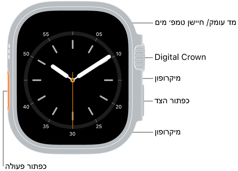 תצוגה חזיתית של ה‑Apple Watch Ultra, כשעל הצג מופיע עיצוב השעון, ומד העומק/חיישן טמפרטורת המים, ה-Digital Crown, המיקרופון, כפתור הצד ומיקרופון נוסף מופיעים בסדר הזה מלמעלה למטה בצדו של השעון.
