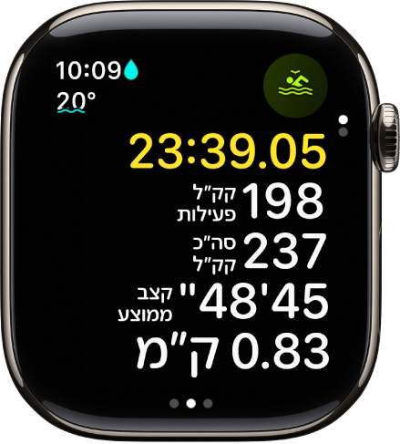 אימון שחייה במים פתוחים שמראה את הזמן שחלף מתחילת האימון, את כמות הקלוריות שנשרפו, את סה״כ הקלוריות שנשרפו, קצב ממוצע ומרחק.