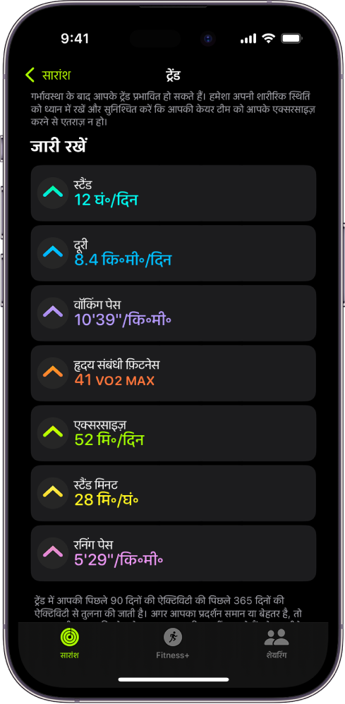 iPhone पर फ़िटनेस ऐप में ‘ट्रेंड’ टैब। स्क्रीन के शीर्ष के नज़दीक, ‘ट्रेंड’ शीर्षक के नीचे कई मेट्रिक्स दिखाई देते हैं। मेट्रिक्स में एक्सरसाइज़, स्टैंड और दूरी शामिल होती है। ‘मूव करें’ ‘देखने योग्य’ शीर्षक के नीचे दिखाई देता है।