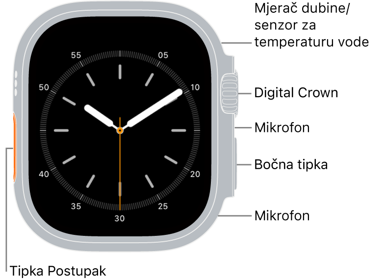 Prednja strana modela Apple Watch Ultra sa zaslonom koji prikazuje brojčanik sata i mjerač dubine/senzor temperature vode, a odozgo prema dolje po strani sata nalaze se Digital Crown, mikrofon, bočna tipka i još jedan mikrofon.