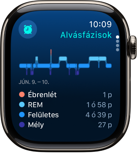 Az Alvás appban az ébrenléti, a REM-, a felületes és a mély alvásban töltött becsült időtartamok láthatók.