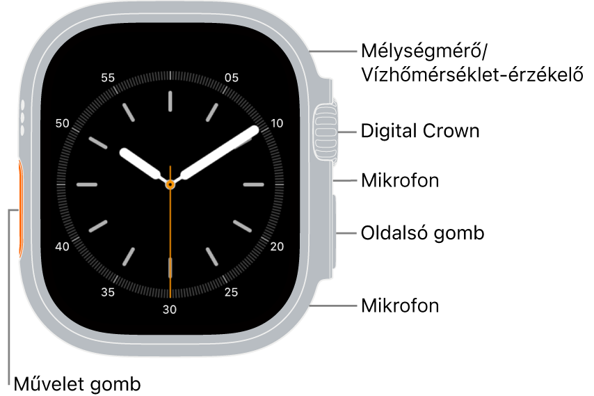Az Apple Watch Ultra előlapja az óraszámlapot tartalmazó kijelzővel, valamint a Watch oldalán fentről lefelé haladva a mélységmérővel/vízhőmérséklet-érzékelővel, a Digital Crownnal, a mikrofonnal, az oldalsó gombbal és egy másik mikrofonnal.