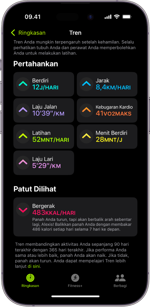 Tab Tren di app Kebugaran di iPhone. Sejumlah metrik muncul di bawah heading Tren di dekat bagian atas layar. Metrik meliputi Latihan, Berdiri, dan Jarak. Bergerak muncul di bawah heading Patut Dilihat.
