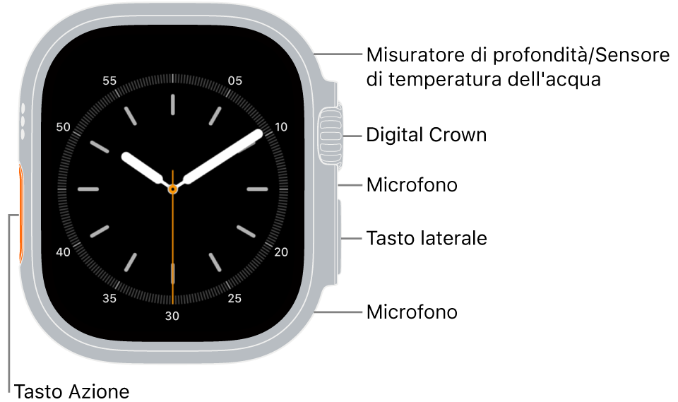 Apple Watch Ultra, visto da davanti, con, dal basso verso l’altro, lo schermo che mostra il quadrante, il sensore di misurazione della profondità e della temperatura dell’acqua, la Digital Crown, il microfono, il pulsante laterale e un altro microfono a lato di Apple Watch.