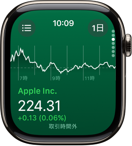 株価アプリに表示されている銘柄の情報。画面中央に大きいグラフ。1か月間の株価の推移を示しています。