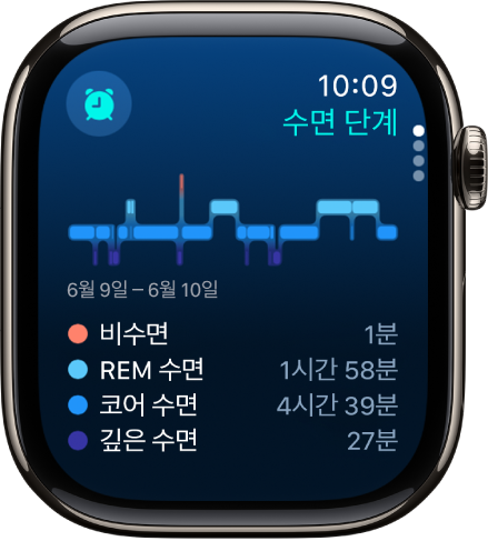 수면 중 깸, 렘 수면, 얕은 수면, 깊은 수면에 머물렀던 추정 시간을 표시하는 수면 앱.