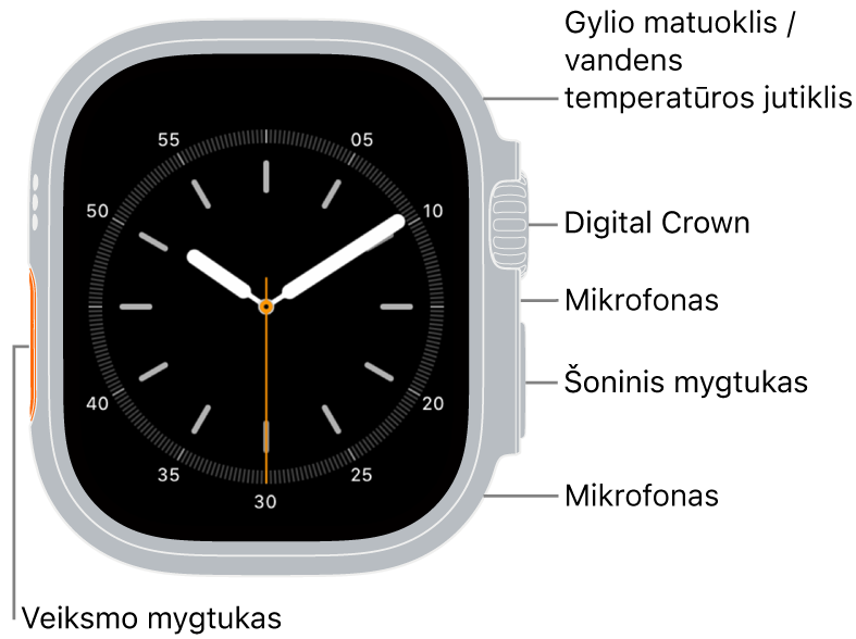 „Apple Watch Ultra“ priekis, ekrane rodomas ciferblatas, taip pat matyti gylio matuoklis / vandens temperatūros jutiklis, „Digital Crown“, mikrofonas, šoninis mygtukas ir laikrodžio šone nuo viršaus iki apačios išdėstytas kitas mikrofonas.