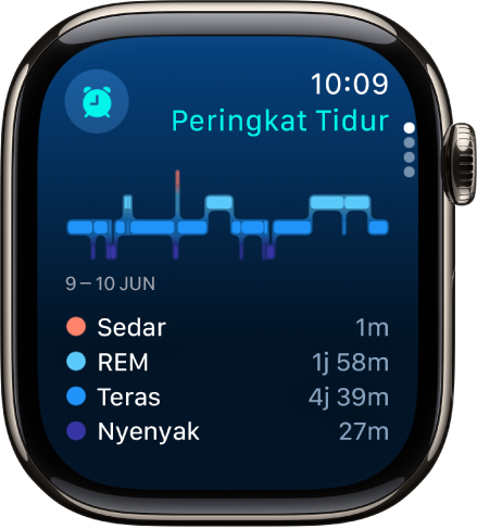 App Tidur menunjukkan anggaran masa yang diluangkan semasa sedar dan tidur REM, Teras, serta Nyenyak.