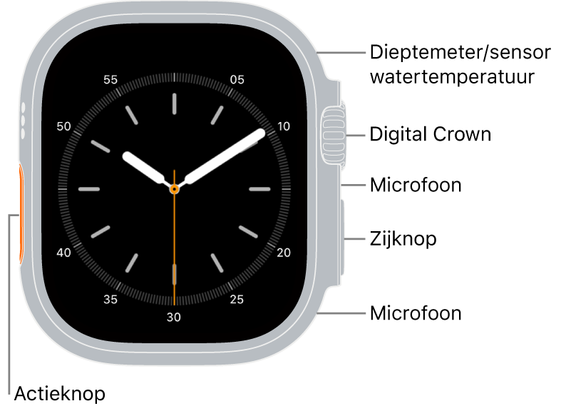 De voorkant van de Apple Watch Ultra, met de wijzerplaat op het scherm. Aan de zijkant, van boven naar beneden, bevinden zich de dieptemeter- en watertemperatuursensor, de Digital Crown, een microfoon, de zijknop en nog een microfoon.