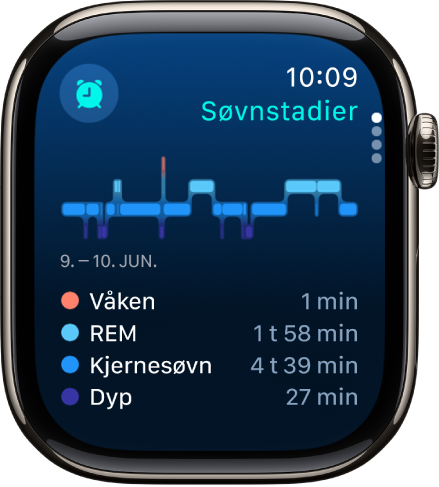 Søvn-appen viser et anslag for hvor lenge du har vært i våken tilstand, REM-søvn, kjernesøvn og dyp søvn.