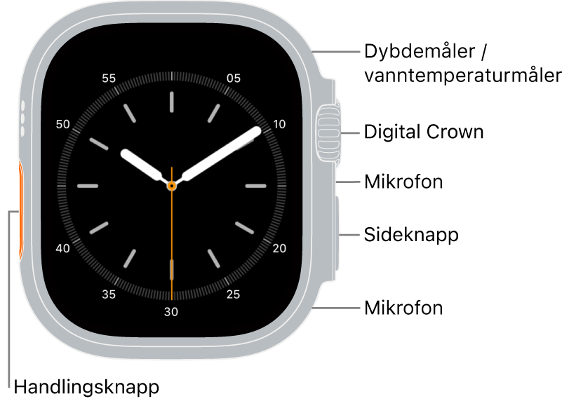 Forsiden av Apple Watch Ultra, der skjermen viser urskiven, og sensoren for Dybde-måler/Vanntemperatur, Digital Crown, mikrofonen, sideknappen og en annen mikrofon fra øverst til nederst på siden av klokken.