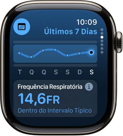 Tela no app Sinais Vitais mostrando a frequência respiratória da última noite na parte inferior. Na parte superior, um gráfico acompanha a frequência respiratória dos últimos 7 dias.