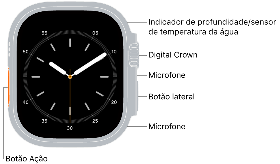 O Apple Watch Ultra visto de frente com o ecrã a apresentar o mostrador e o medidor de profundidade/sensor de temperatura da água, a Digital Crown, o microfone, o botão lateral e outro microfone de cima para baixo na parte lateral do relógio.