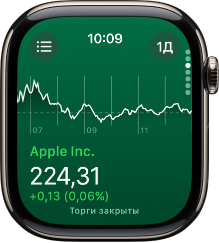 Информация об акциях в приложении «Акции». Посередине экрана отображается крупный график с изменениями цены акции за месяц.
