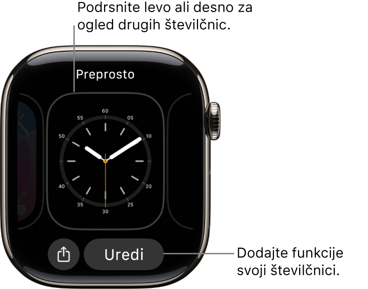 Številčnica, ki prikazuje gumba Deli in Uredi, ki se prikažeta, ko se dotaknete in pridržite številčnico ure. Ime številčnice ure je na vrhu. Podrsajte v levo ali v desno za ogled drugih številčnic. Za dodajanje želenih funkcij tapnite komplikacijo.