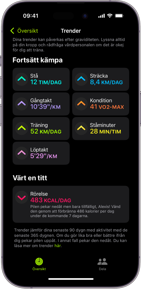 Fliken Trender i appen Fitness på iPhone. Ett antal mått visas nedanför rubriken Trender högt upp på skärmen. Måtten inkluderar Träning, Stå och Distans. Rörelse visas nedanför rubriken Värt en titt.