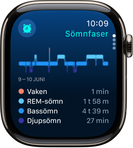 Appen Sömn som visar uppskattad vaken tid och tid för REM-sömn, bassömn och djupsömn.