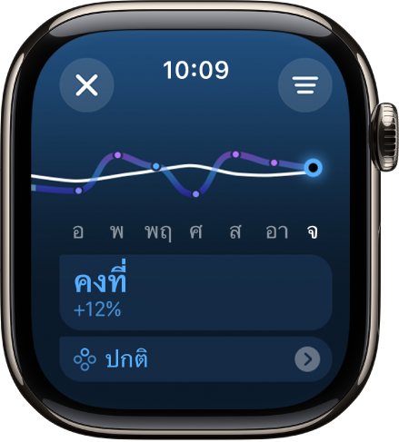 หน้าจอในแอปกิจกรรมที่แสดงการประเมินความหนักเบาในการฝึก