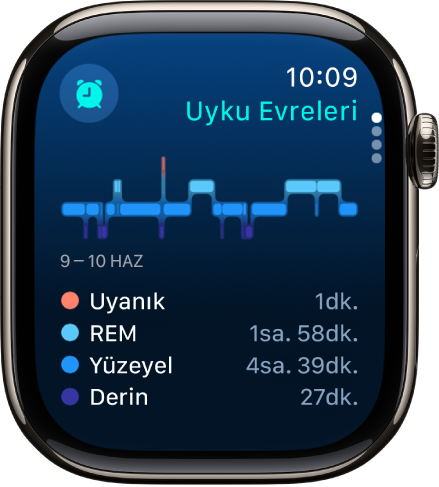 Uyku uygulaması uyanıkken ve REM, Yüzeyel ve Derin uykuda geçen tahmini süreyi gösteriyor.