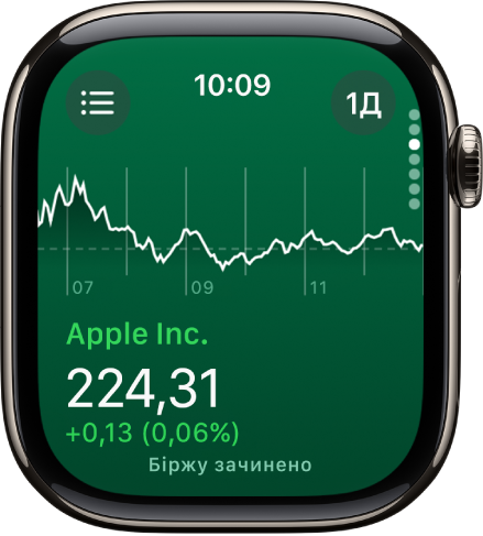 Інформація про акції у програмі «Біржі». Посередині екрана відображається великий графік коливання курсу акцій за місяць.