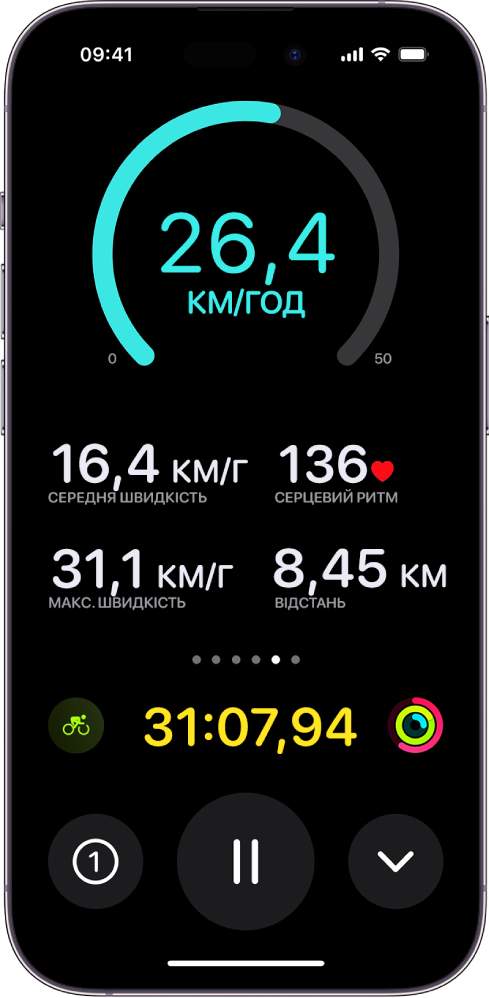 Велотренування, що триває, показано на iPhone як Дія наживо з відображенням швидкості тренування, середньої швидкості, серцевого ритму, максимальної швидкості, подоланої відстані й загального часу, що минув.