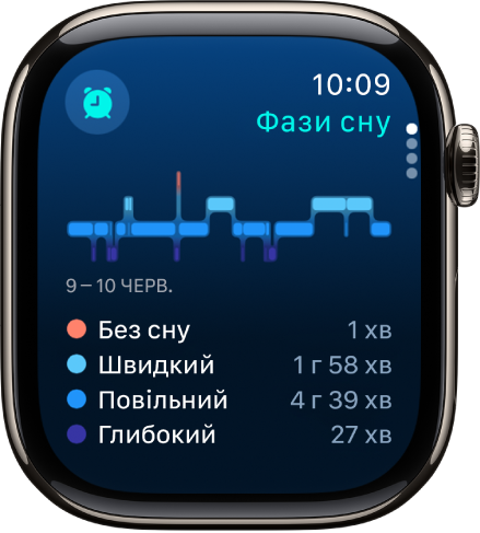 Програма «Сон», у якій показано приблизну тривалість фаз швидкого, основного та глибокого сну.