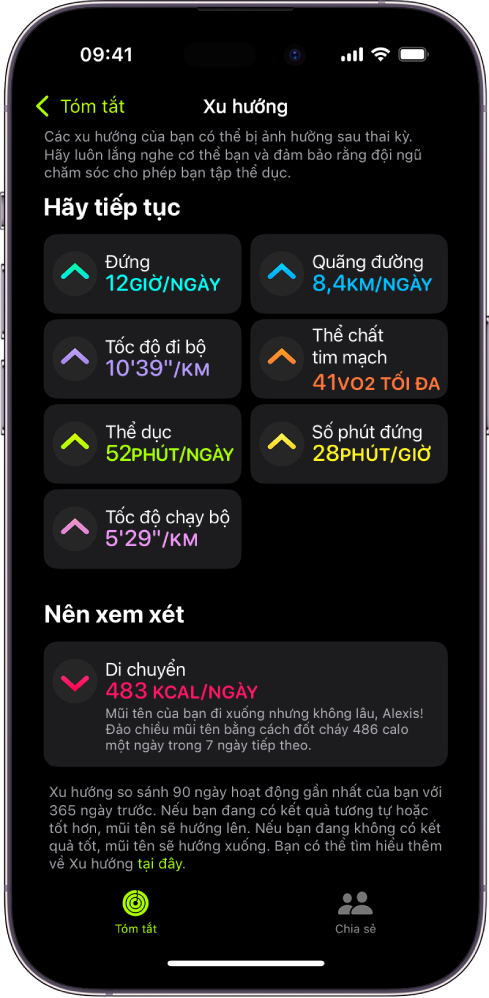 Tab Xu hướng trong ứng dụng Thể dục trên iPhone. Một số lượng số liệu xuất hiện bên dưới đề mục Xu hướng ở gần đầu màn hình. Các số liệu bao gồm Thể dục, Đứng và Quãng đường. Di chuyển xuất hiện bên dưới đề mục Nên xem xét.