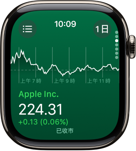 「股市」App 中關於股票的資料。螢幕中央出現一張大圖表,顯示該股票一個月以來的走勢。