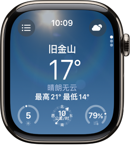 “天气” App 显示当天天气的概览。位置名称下方显示当前温度。底部是三个按钮：“紫外线指数”、“风速”和“降水”。“位置列表”按钮位于左上方，“天气状况”按钮位于右上方。