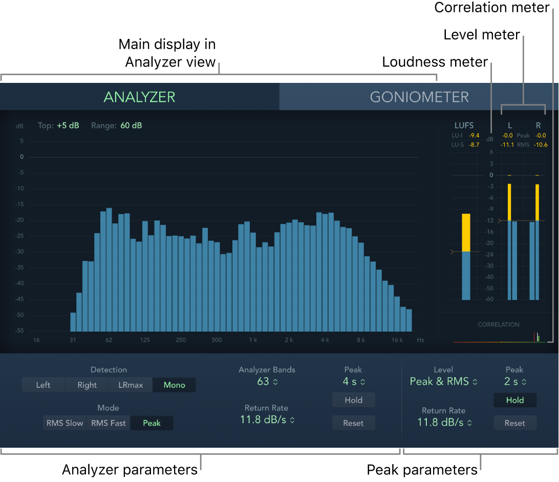 La finestra di MultiMeter, che mostra le principali aree dell’interfaccia.