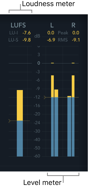 MultiMeterのLoudnessメーターとLevelメーター。