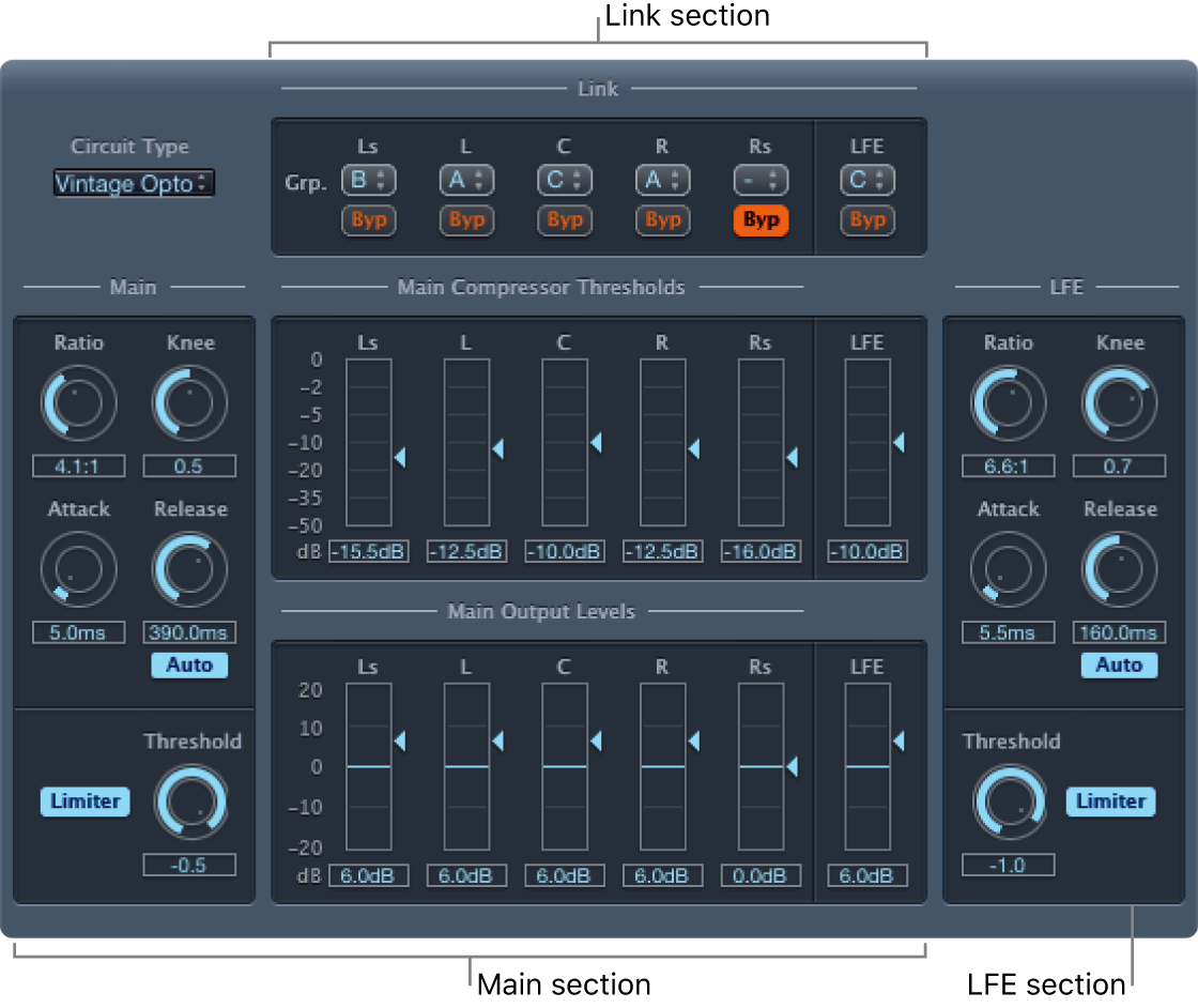 Janela do Compressor de Surround.