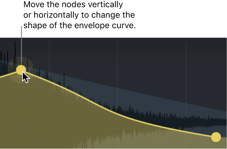 A seção de exibição principal do Space Designer, mostrando edições no gráfico do envelope.
