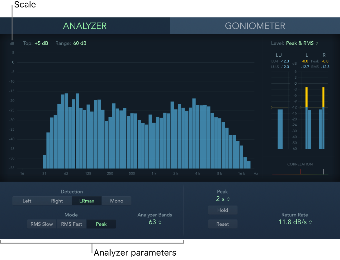 Os controles do Analisador do MultiMeter.