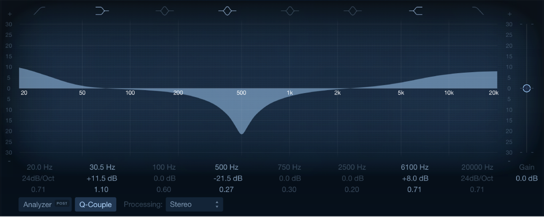 Janela Equalizador de Canal.