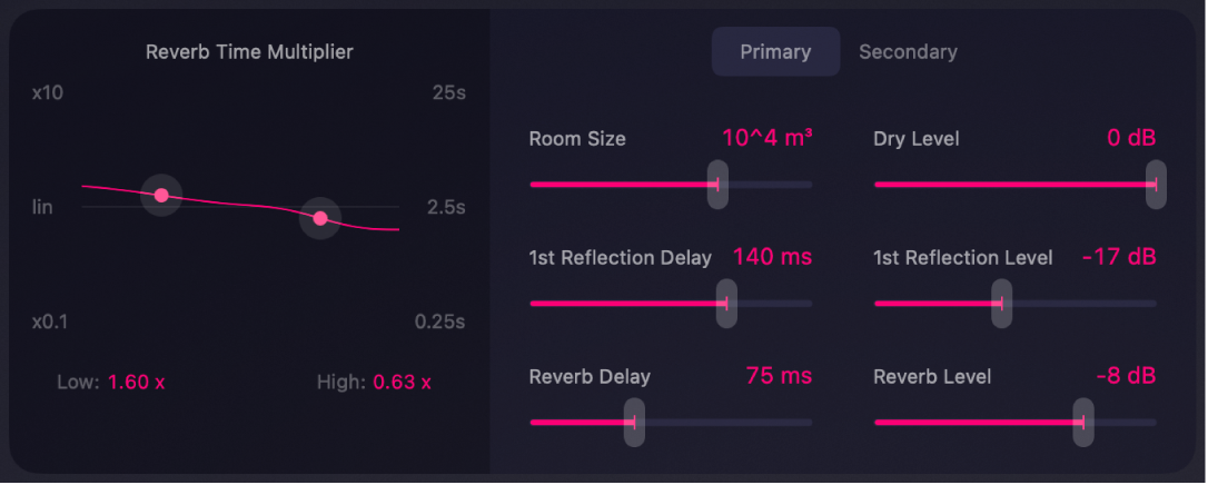 QRS 的主要控制集。