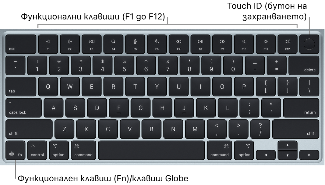 Клавиатурата на MacBook Air, която показва редицата с функционални клавиши и Touch ID (бутон за включване) в горния край и клавиша Function (Fn)/Глобус в долния ляв ъгъл.
