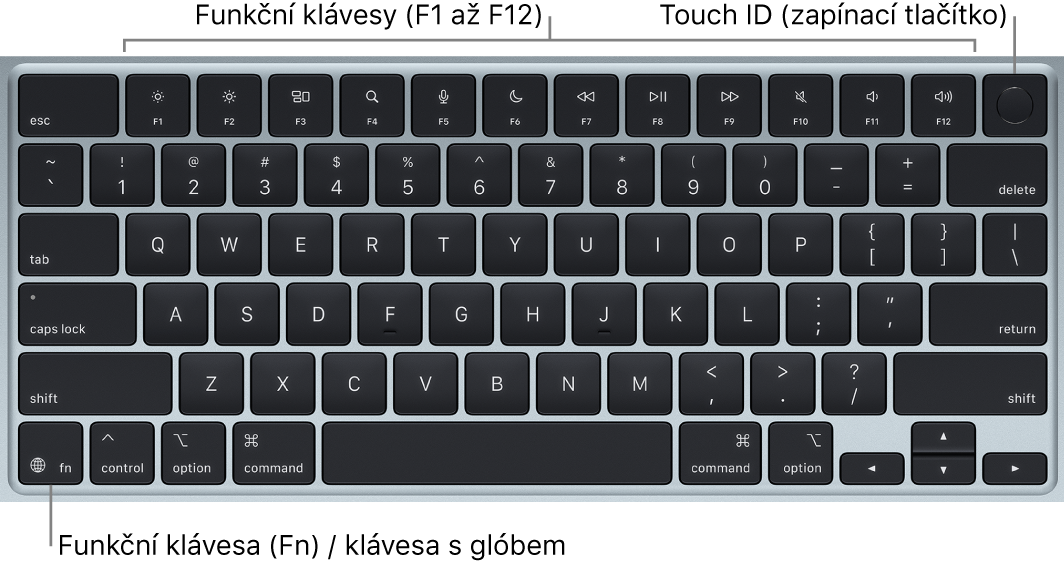 Klávesnice MacBooku Air s řadou funkčních kláves a s Touch ID (zapínacím tlačítkem) podél horního okraje a funkční klávesou (Fn) či klávesou s glóbem v levém dolním rohu